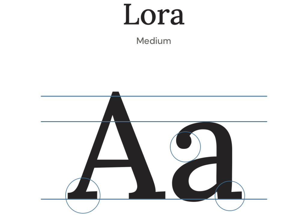 Lora